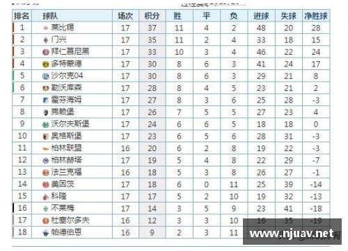 多特蒙德2-0莱比锡，积分榜动态变化，领头羊难以坐稳位置